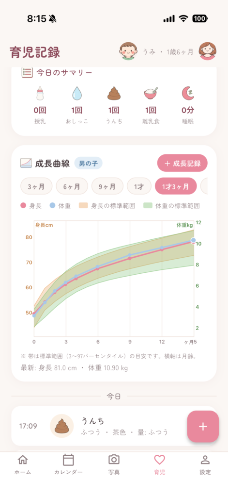 ママレコの育児記録画面。今日のサマリー