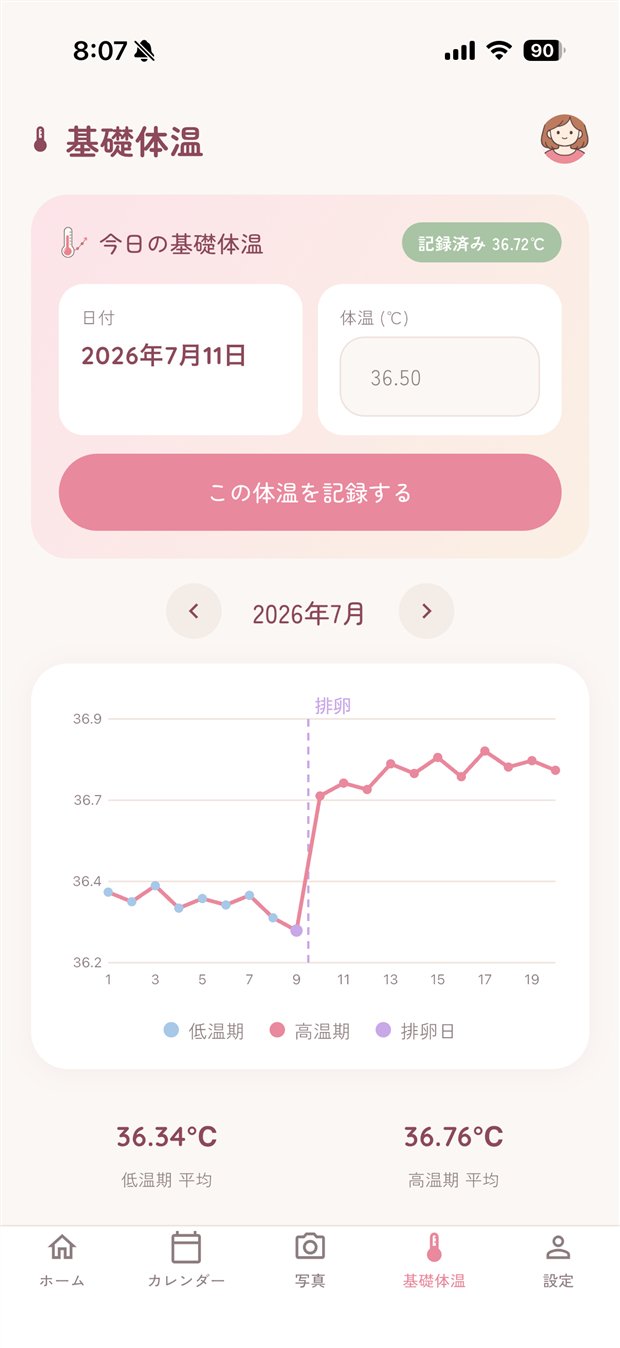 ママレコの基礎体温画面。低温期・高温期の判定と排卵日の推定グラフ