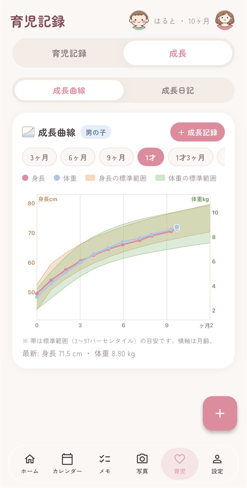成長曲線の画面