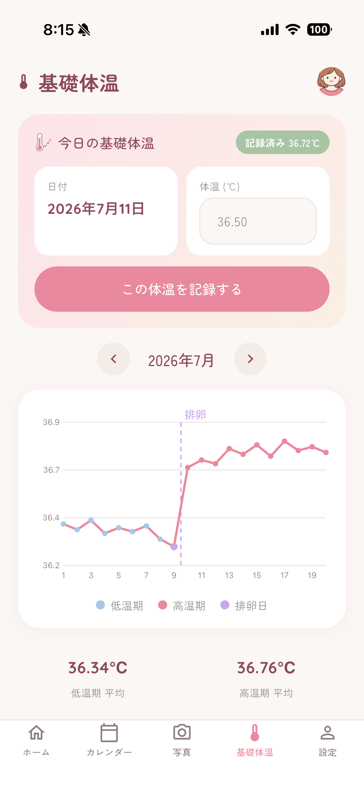 ママレコの基礎体温グラフ。低温期から高温期への移行と、排卵日の推定線