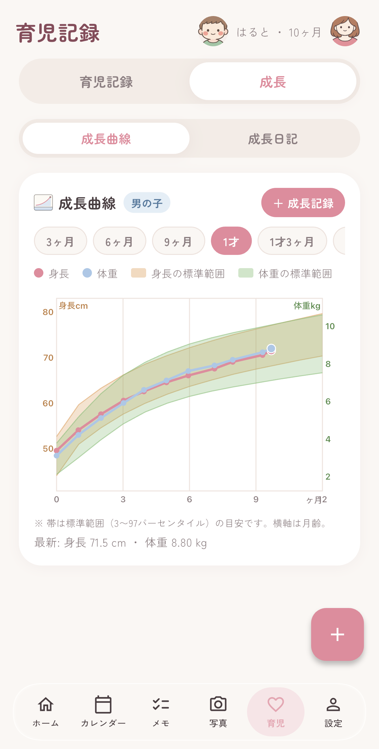 ママレコの成長曲線の画面(男の子)。身長・体重が標準範囲の帯とともに折れ線で表示されている