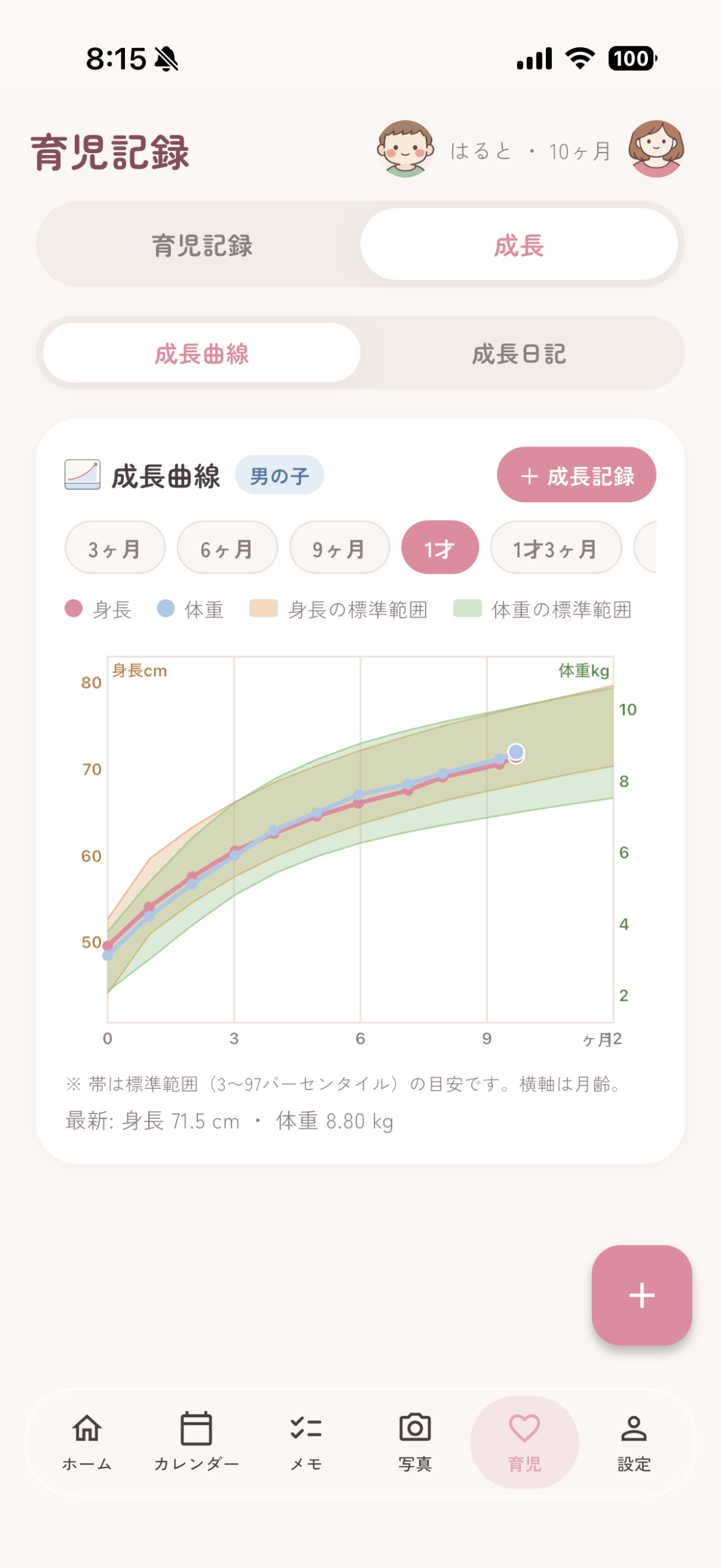 ママレコの成長曲線。身長と体重が標準範囲の帯の中で推移している