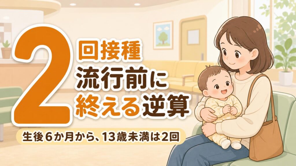 小児科の待合室で乳児を抱く親のフラットイラストに、大きな数字「2」と「流行前に終える逆算」「生後6か月から、13歳未満は2回」の文字